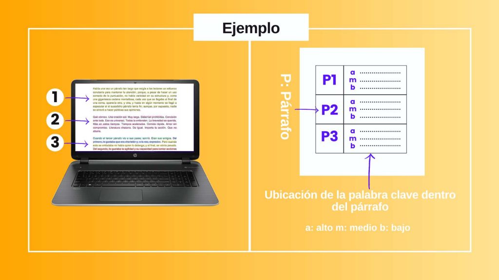 tecnica de active reading para el toefl