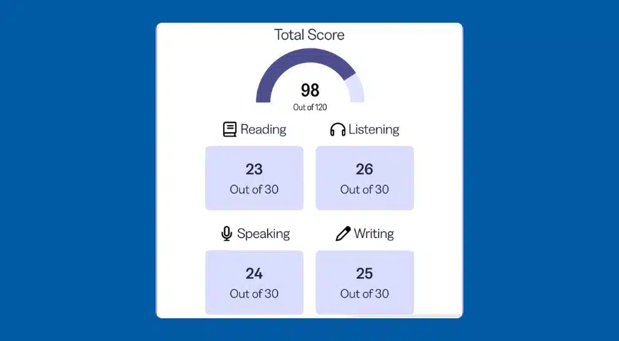 Reseña TOEFL Mariana Quintero